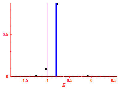 Strength function